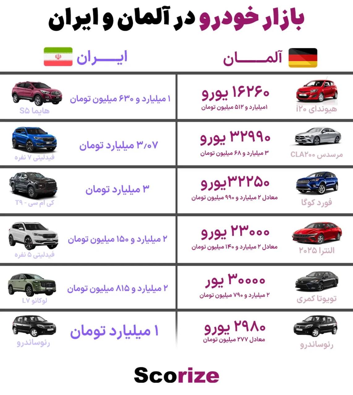 مهاجرت تحصیلی به آلمان