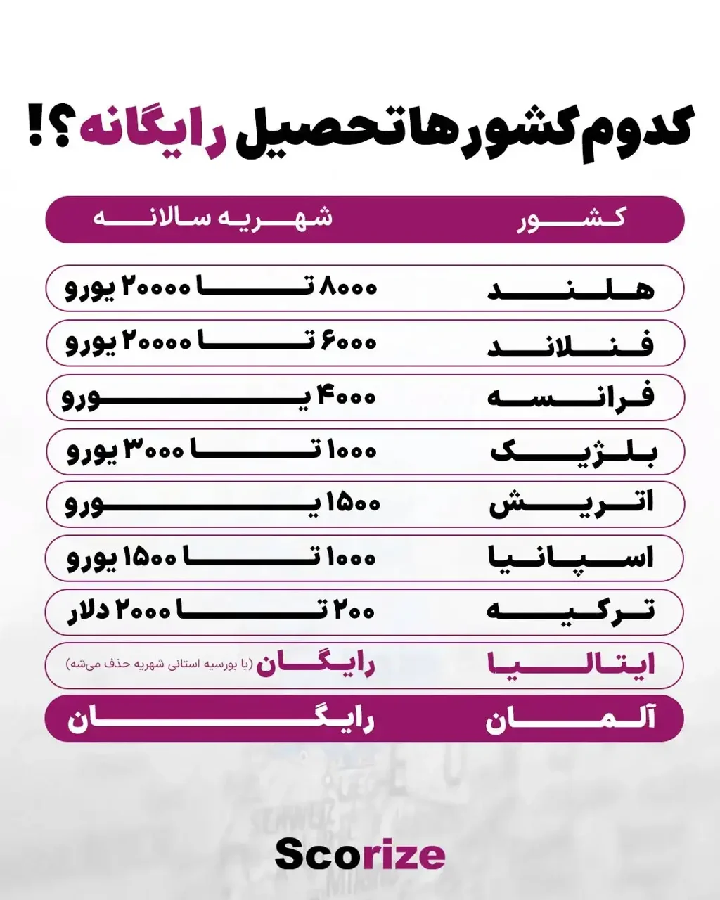 بهترین کشورها برای مهاجرت تحصیلی ایرانیان