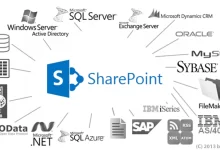 ERP SharePoint