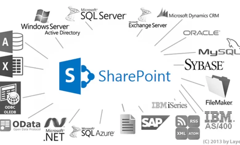 ERP SharePoint