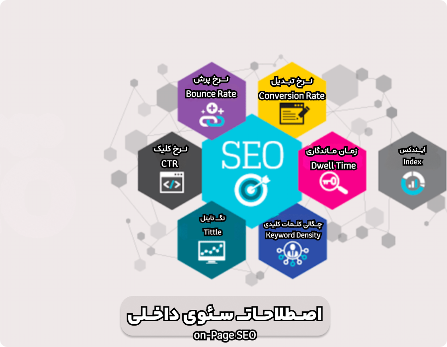 اصطلاحات سئو داخلی (on-page SEO)