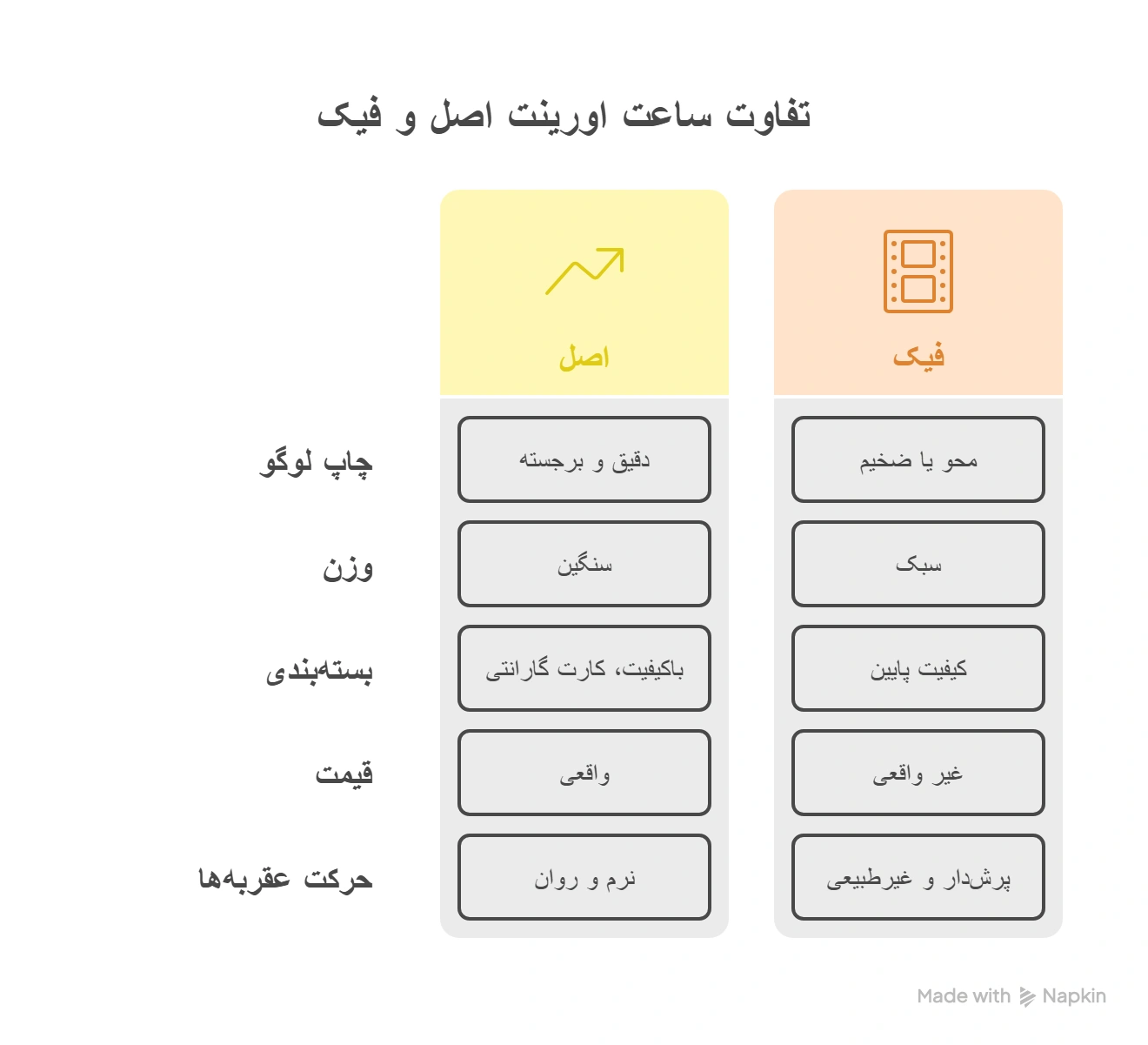 تفاوت ساعت اورینت اصل و فیک