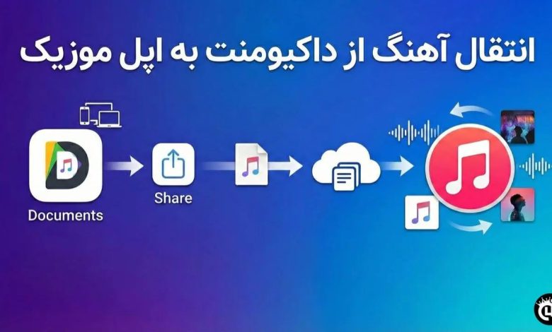 انتقال آهنگ از داکیومنت به اپل موزیک