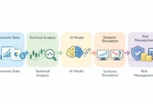 تحلیل بازار طلا با هوش مصنوعی
