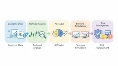 تحلیل بازار طلا با هوش مصنوعی