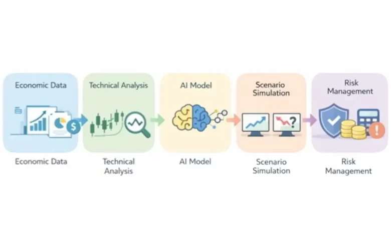 تحلیل بازار طلا با هوش مصنوعی