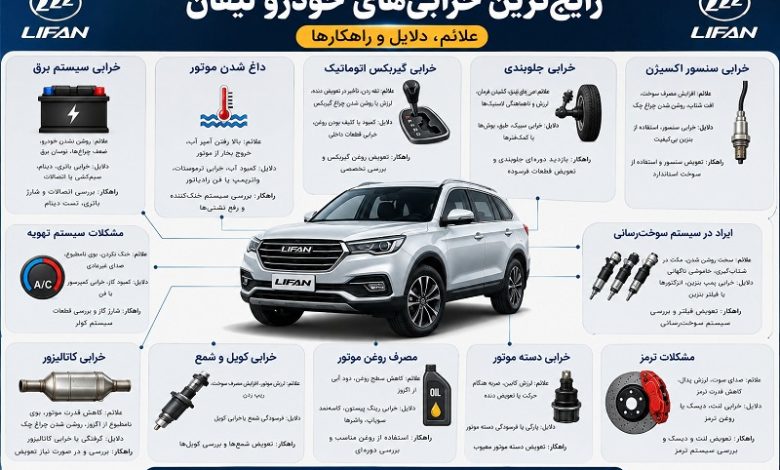 رایج‌ترین خرابی‌های خودرو لیفان