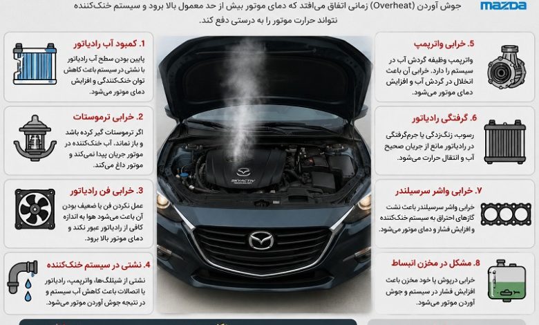 علت جوش آوردن خودرو مزدا