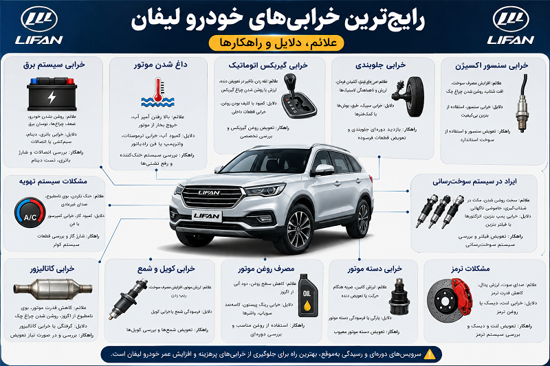 رایج‌ترین خرابی‌های خودرو لیفان