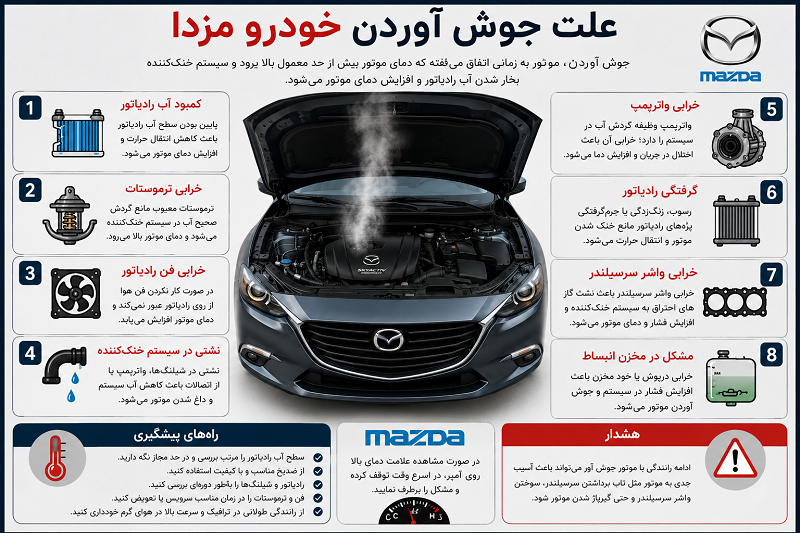 آیا همه مدلهای مزدا ممکن است جوش بیاورند؟
