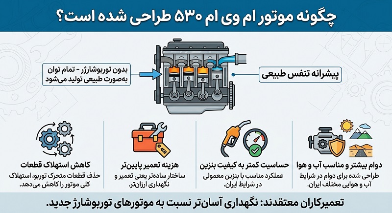 مشخصات موتور ام وی ام 530