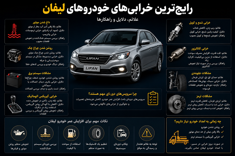 خرابی های خودرو لیفان