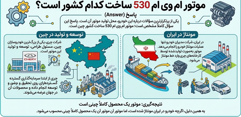موتور ام وی ام 530 ساخت کدام کشور است؟