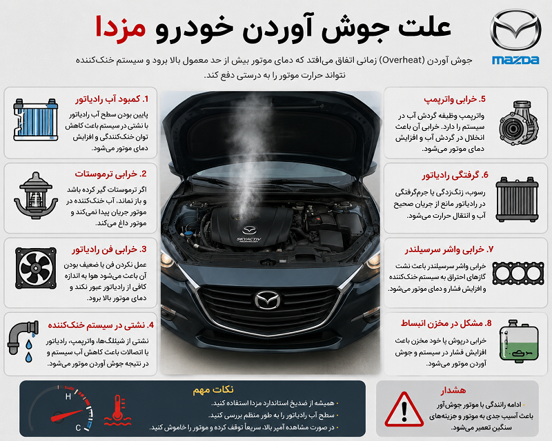 علت جوش آوردن خودرو مزدا