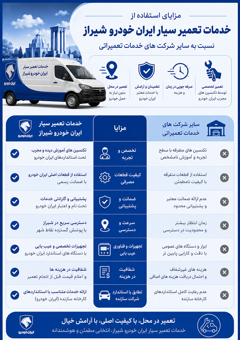 مزایای تعمیر سیار ایران خودرو شیراز