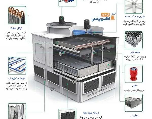 برج خنک کننده هیبریدی