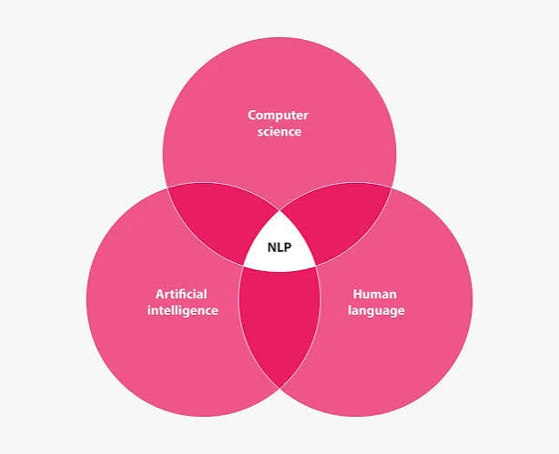NLP SEO