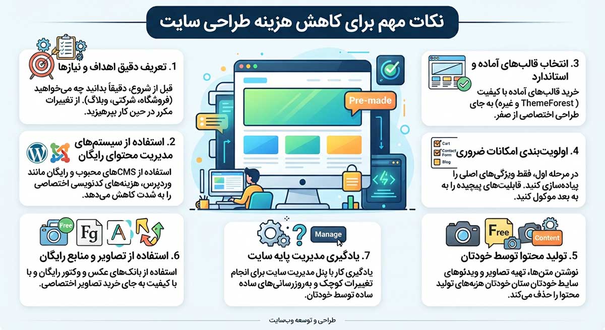 نکات مهم برای کاهش هزینه طراحی سایت