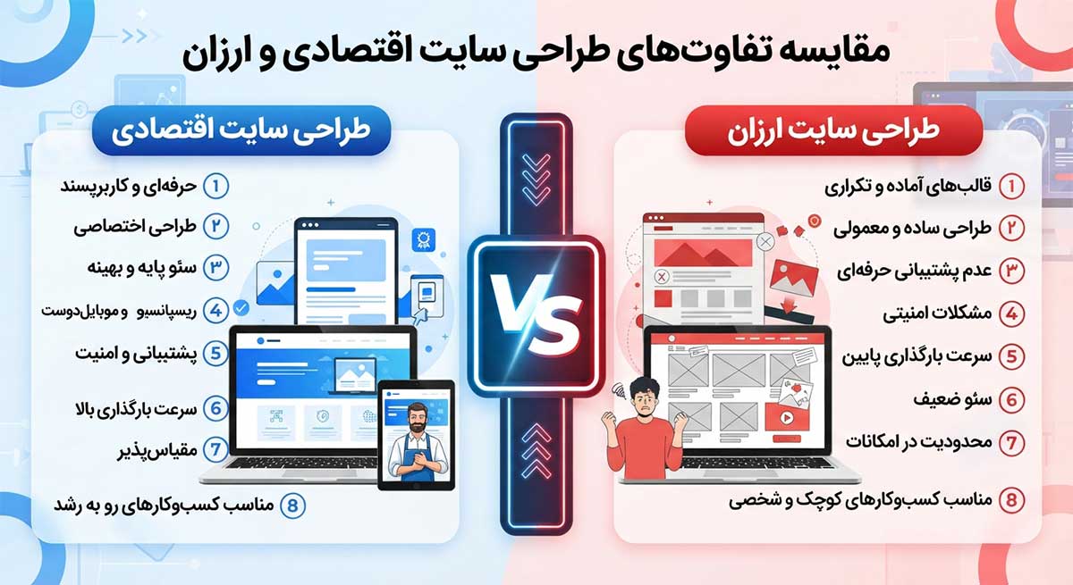 تفاوت طراحی سایت ارزان و اقتصادی