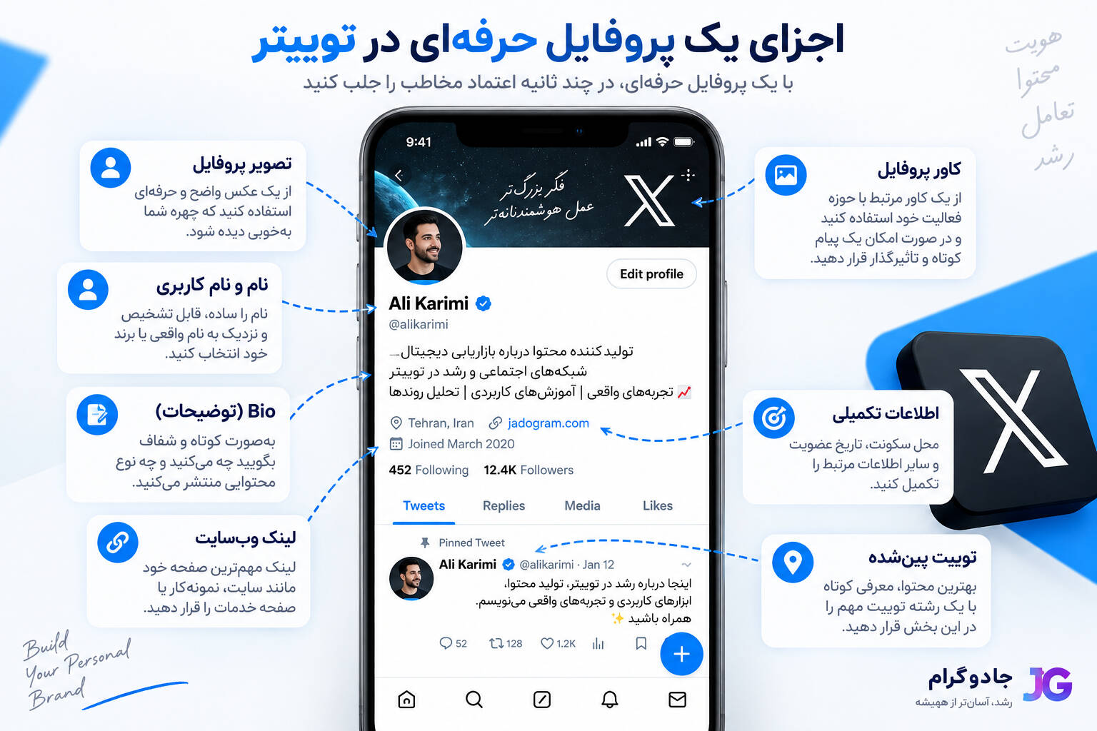 اجزای یک پروفایل حرفهای توییتر برای ساخت برند شخصی شامل تصویر پروفایل، نام کاربری، بیو، کاور، لینک سایت و توییت پینشده
