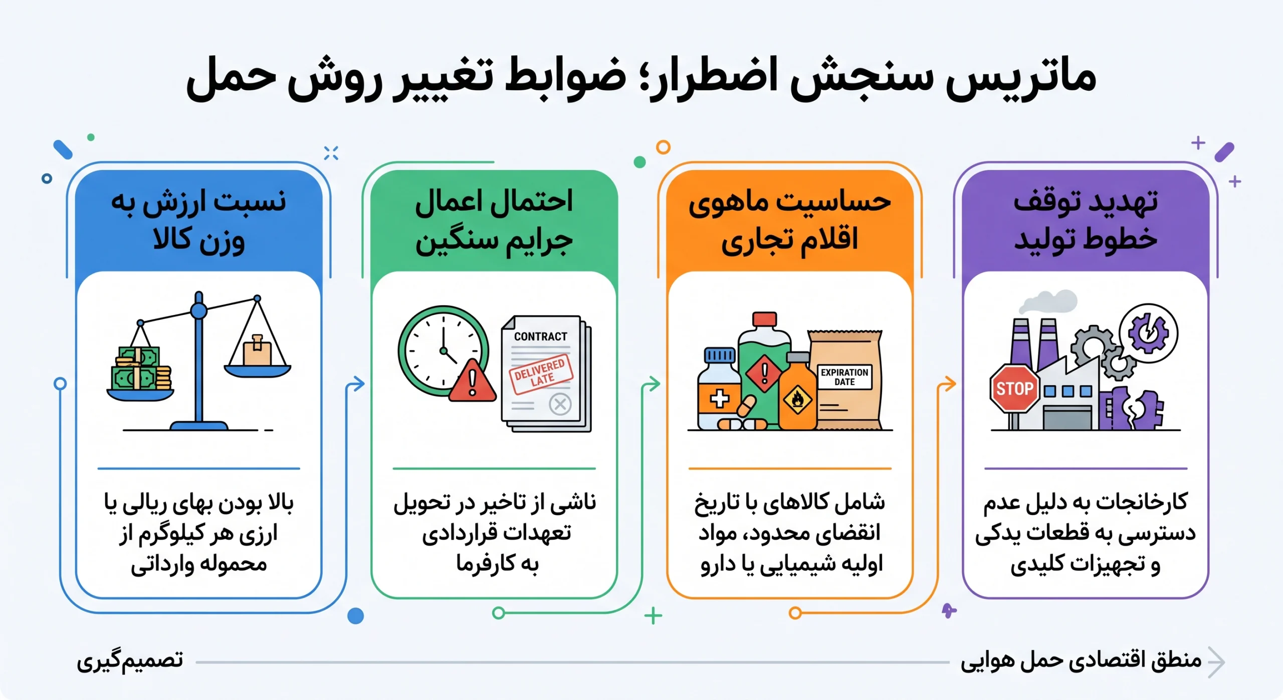 شرکت بازرگانی نکس کارو