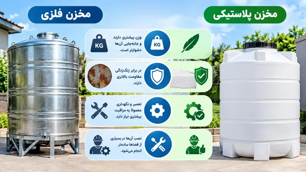 مخزن آب فلزی و پلاستیکی چه تفاوتهایی دارند؟